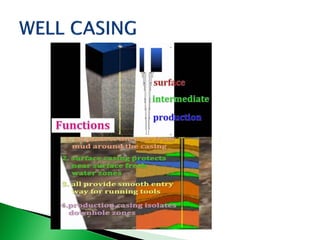 Introduction - Well completion