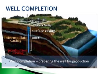 Introduction - Well completion