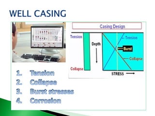 Introduction - Well completion
