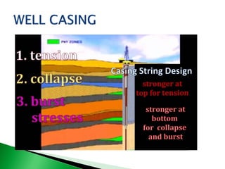 Introduction - Well completion