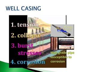 Introduction - Well completion