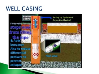 Introduction - Well completion