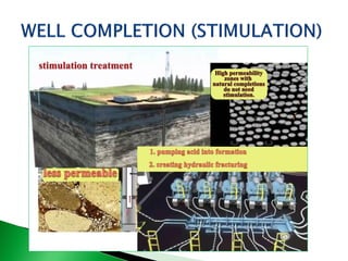 Introduction - Well completion