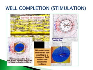 Introduction - Well completion