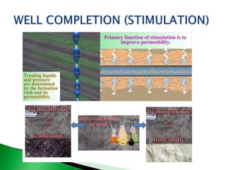 Introduction - Well completion