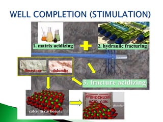 Introduction - Well completion