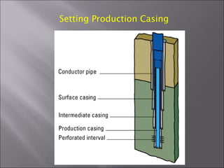 Setting Production Casing

 
