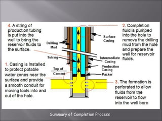 Summary of Completion Process

 