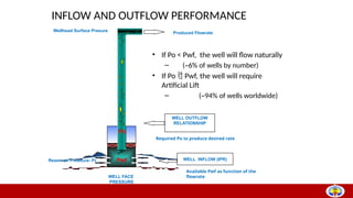 Well Inflow System Comprehensive Overview of Artificial Lift and Well Completion ...