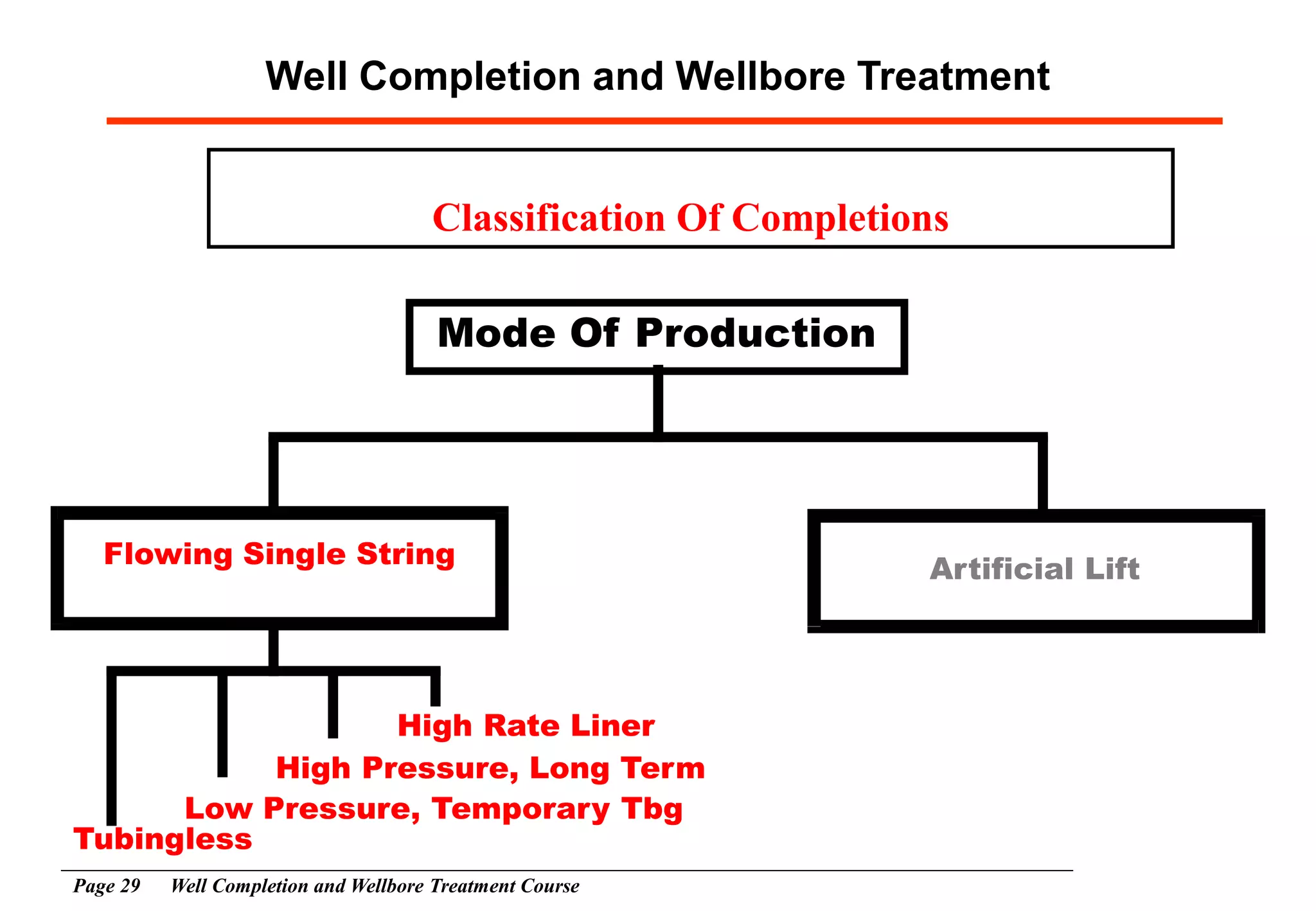Well Completion Design.pdf
