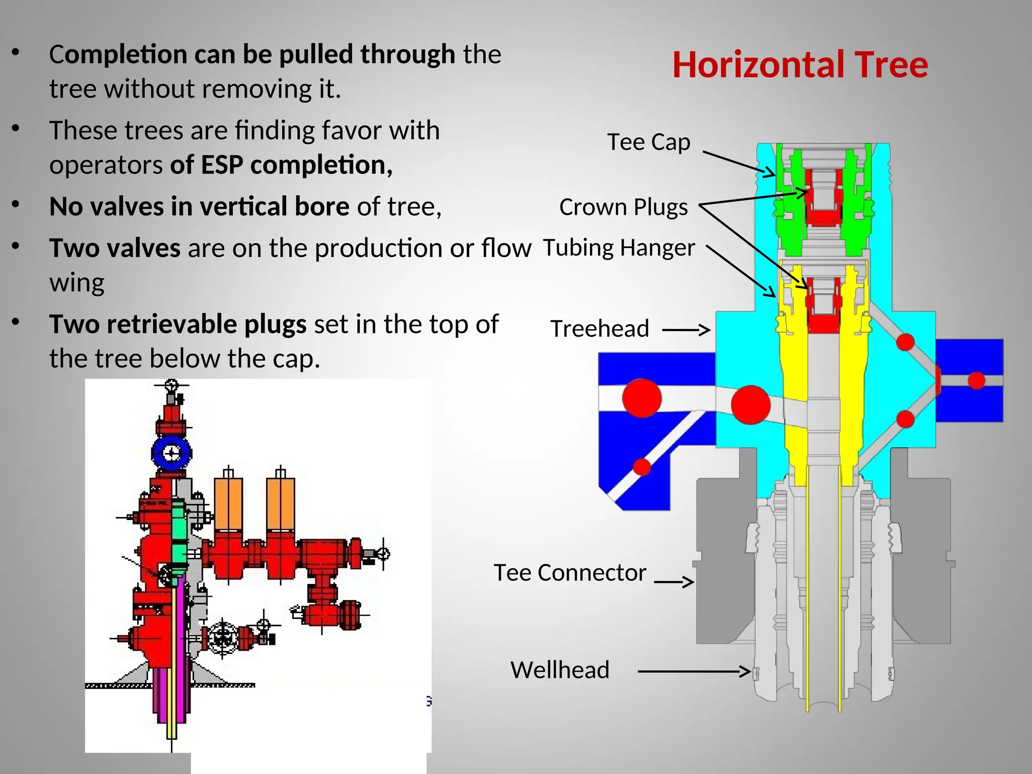 • Completion can be pulled through the
tree without removing it.
• These trees are finding favor with
operators of ESP completion,
• No valves in vertical bore of tree,
• Two valves are on the production or flow
wing
• Two retrievable plugs set in the top of
the tree below the cap.
Horizontal Tree
Tee Cap
Crown Plugs
Tubing Hanger
Treehead
Tee Connector
Wellhead
 