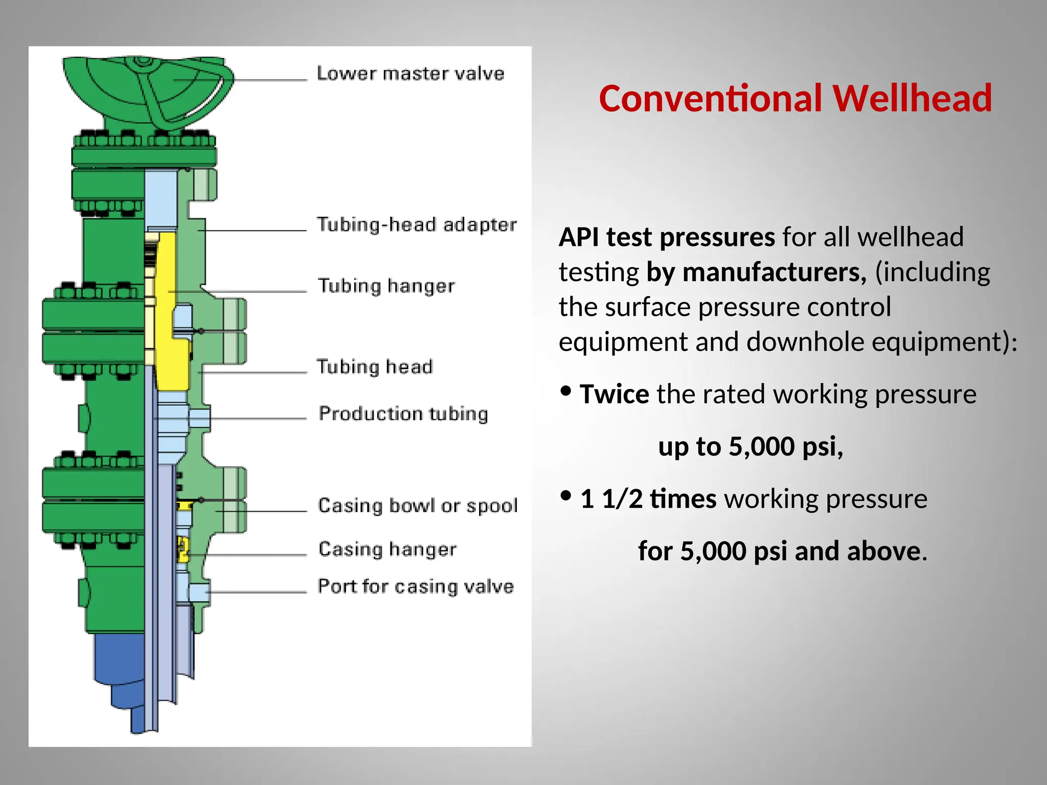 Conventional Wellhead
API test pressures for all wellhead
testing by manufacturers, (including
the surface pressure control
equipment and downhole equipment):
• Twice the rated working pressure
up to 5,000 psi,
• 1 1/2 times working pressure
for 5,000 psi and above.
 