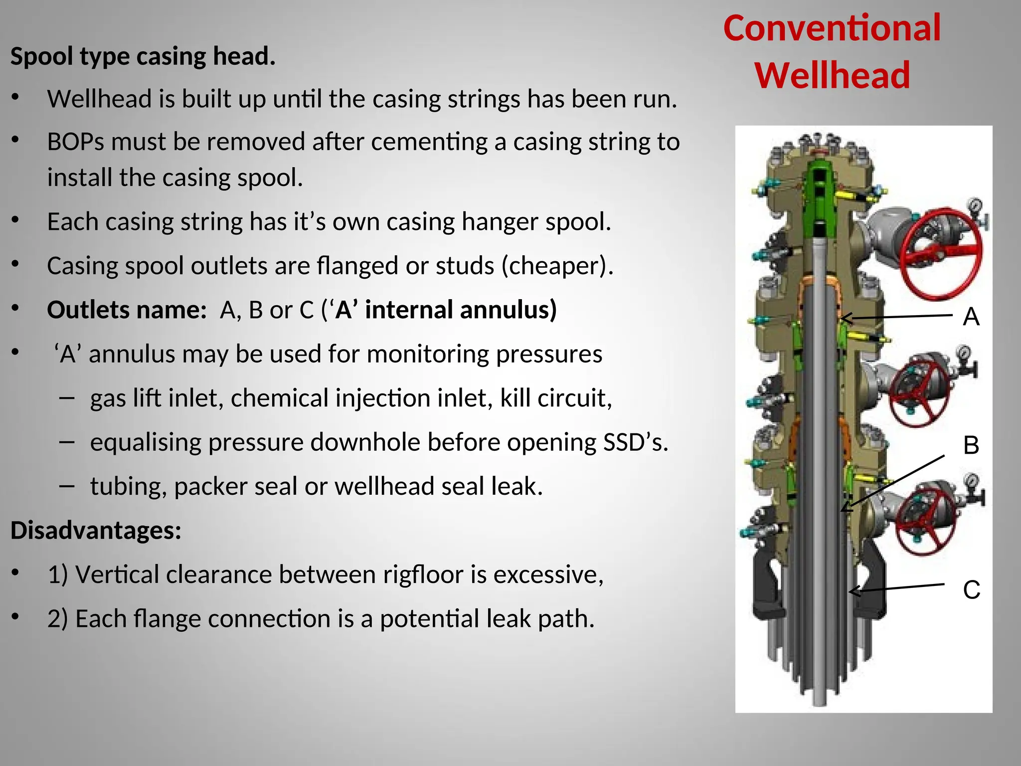 Spool type casing head.
• Wellhead is built up until the casing strings has been run.
• BOPs must be removed after cementing a casing string to
install the casing spool.
• Each casing string has it’s own casing hanger spool.
• Casing spool outlets are flanged or studs (cheaper).
• Outlets name: A, B or C (‘A’ internal annulus)
• ‘A’ annulus may be used for monitoring pressures
– gas lift inlet, chemical injection inlet, kill circuit,
– equalising pressure downhole before opening SSD’s.
– tubing, packer seal or wellhead seal leak.
Disadvantages:
• 1) Vertical clearance between rigfloor is excessive,
• 2) Each flange connection is a potential leak path.
Conventional
Wellhead
A
B
C
 