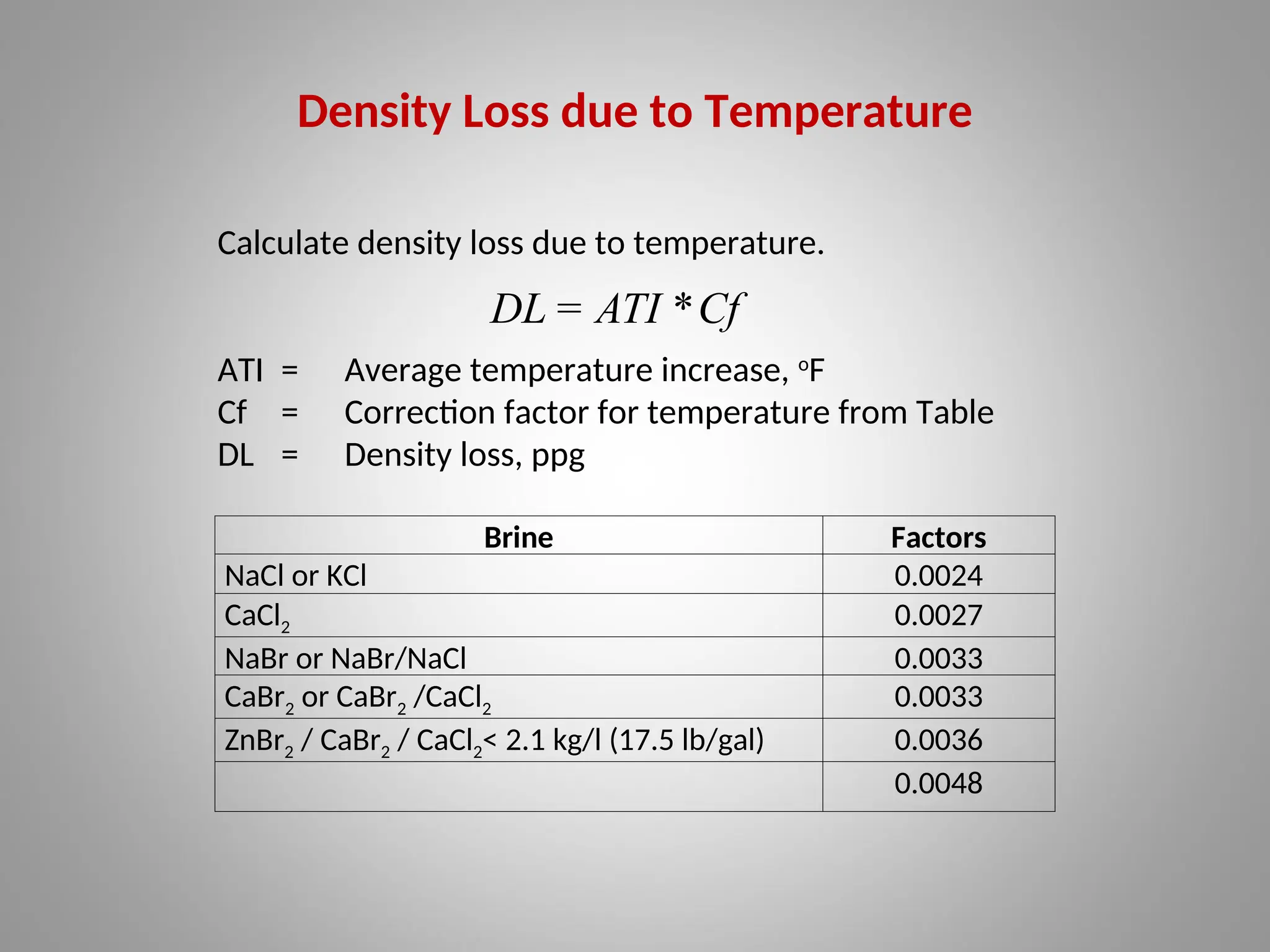 Density Loss due to Temperature
Brine Factors
NaCl or KCl 0.0024
CaCl2 0.0027
NaBr or NaBr/NaCl 0.0033
CaBr2 or CaBr2 /CaCl2 0.0033
ZnBr2 / CaBr2 / CaCl2< 2.1 kg/l (17.5 lb/gal) 0.0036
0.0048
Calculate density loss due to temperature.
ATI = Average temperature increase, o
F
Cf = Correction factor for temperature from Table
DL = Density loss, ppg
Cf
*
ATI
DL =
 