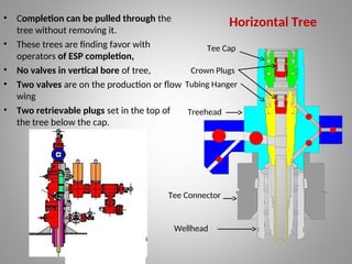Well_Completion_Design well intervention pressure control.ppt