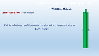 If all the influx is successfully circulated from the well and the pump is stopped,
SIDPP = SICP
Driller’s Method : 1st Circulation
Well Killing Methods
Kill Sheet Preparation & Killing Methods
 