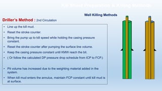 • Line up the kill mud.
• Reset the stroke counter.
• Bring the pump up to kill speed while holding the casing pressure
constant.
• Reset the stroke counter after pumping the surface line volume.
• Keep the casing pressure constant until KMW reach the bit.
• ( Or follow the calculated DP pressure drop schedule from ICP to FCP.)
• Pit volume has increased due to the weighting material added in the
system.
• When kill mud enters the annulus, maintain FCP constant until kill mud is
at surface.
Driller’s Method : 2nd Circulation
Well Killing Methods
Kill Sheet Preparation & Killing Methods
 