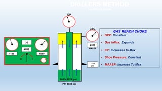 DRILLERS METHOD
1st CIRCULATION
Pf= 8928 psi
GAS REACH CHOKE
• DPP: Constant
• Gas Influx: Expands
• CP: Increases to Max
• Shoe Pressure: Constant
• MAASP: Increase To Max
7718
psi
BHP= 8928 psi
O C
1180
30
4800
1580
DP
MAASP
2480
CSG
 