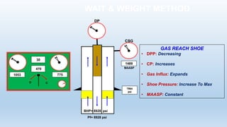 Pf= 8928 psi
BHP= 8928 psi
7964
psi
WAIT & WEIGHT METHOD
GAS REACH SHOE
• DPP: Decreasing
• CP: Increases
• Gas Influx: Expands
• Shoe Pressure: Increase To Max
• MAASP: Constant
O C
30
470
1053 775
DP
MAASP
CSG
1489
 