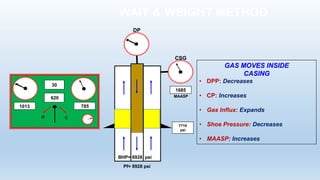 Pf= 8928 psi
BHP= 8928 psi
7718
psi
WAIT & WEIGHT METHOD
GAS MOVES INSIDE
CASING
• DPP: Decreases
• CP: Increases
• Gas Influx: Expands
• Shoe Pressure: Decreases
• MAASP: Increases
O C
30
620
1013 785
DP
MAASP
CSG
1685
 