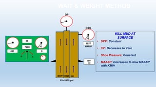 Pf= 8928 psi
7641
psi
WAIT & WEIGHT METHOD
KILL MUD AT
SURFACE
• DPP: Constant
• CP: Decreases to Zero
• Shoe Pressure: Constant
• MAASP: Decreases to New MAASP
with KMW
BHP= 8928 psi
O C
30
7200
692 0
DP
MAASP
CSG
1027
 