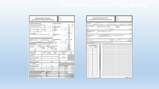 Kill Sheet Preparation & Killing Methods
 