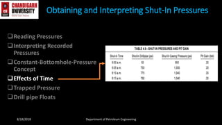 Reading Pressures
Interpreting Recorded
Pressures
Constant-Bottomhole-Pressure
Concept
Effects of Time
Trapped Pressure
Drill pipe Floats
Obtaining and Interpreting Shut-In Pressures
8/18/2018 Department of Petroleum Engineering
 