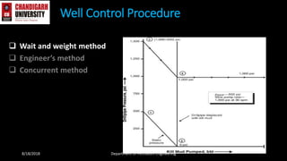  Wait and weight method
 Engineer’s method
 Concurrent method
Well Control Procedure
8/18/2018 Department of Petroleum Engineering
 