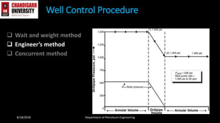  Wait and weight method
 Engineer’s method
 Concurrent method
Well Control Procedure
8/18/2018 Department of Petroleum Engineering
 
