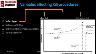  Influx type
 Volume of influx
 Kill weight increment variation
 Hole geometry
Variables affecting Kill procedures
8/18/2018 Department of Petroleum Engineering
Gas Kick Saltwater Kick
 