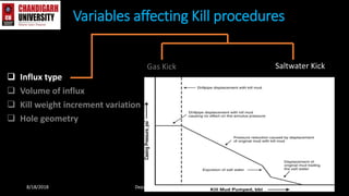  Influx type
 Volume of influx
 Kill weight increment variation
 Hole geometry
Variables affecting Kill procedures
8/18/2018 Department of Petroleum Engineering
Gas Kick Saltwater Kick
 
