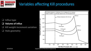  Influx type
 Volume of influx
 Kill weight increment variation
 Hole geometry
Variables affecting Kill procedures
8/18/2018 Department of Petroleum Engineering
 