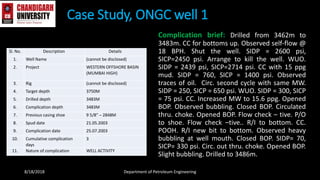 Complication brief: Drilled from 3462m to
3483m. CC for bottoms up. Observed self-flow @
18 BPH. Shut the well. SIDP = 2600 psi,
SICP=2450 psi. Arrange to kill the well. WUO.
SIDP = 2439 psi, SICP=2714 psi. CC with 15 ppg
mud. SIDP = 760, SICP = 1400 psi. Observed
traces of oil. Circ. second cycle with same MW.
SIDP = 250, SICP = 650 psi. WUO. SIDP = 300, SICP
= 75 psi. CC. Increased MW to 15.6 ppg. Opened
BOP. Observed bubbling. Closed BOP. Circulated
thru. choke. Opened BOP. Flow check – tive. P/O
to shoe. Flow check –tive.. R/I to bottom. CC.
POOH. R/I new bit to bottom. Observed heavy
bubbling at well mouth. Closed BOP. SIDP= 70,
SICP= 330 psi. Circ. out thru. choke. Opened BOP.
Slight bubbling. Drilled to 3486m.
Case Study, ONGC well 1
8/18/2018 Department of Petroleum Engineering
Sl. No. Description Details
1. Well Name (cannot be disclosed)
2. Project WESTERN OFFSHORE BASIN
(MUMBAI HIGH)
3. Rig (cannot be disclosed)
4. Target depth 3750M
5. Drilled depth 3483M
6. Complication depth 3483M
7. Previous casing shoe 9 5/8” – 2848M
8. Spud date 21.05.2003
9. Complication date 25.07.2003
10. Cumulative complication
days
3
11. Nature of complication WELL ACTIVITY
 