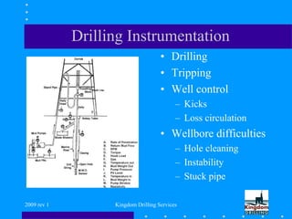 2009 rev 1 Kingdom Drilling Services
Drilling Instrumentation
• Drilling
• Tripping
• Well control
– Kicks
– Loss circulation
• Wellbore difficulties
– Hole cleaning
– Instability
– Stuck pipe
 