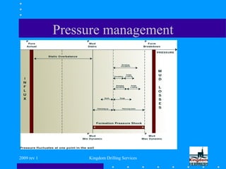 2009 rev 1 Kingdom Drilling Services
Pressure management
 