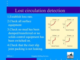 2009 rev 1 Kingdom Drilling Services
Lost circulation detection
1.Establish loss rate.
2.Check all surface
equipment
3.Check no mud has been
dumped/transferred or no
solids control equipment has
been switched on.
4.Check that the riser slip
joint packing is not leaking.
 