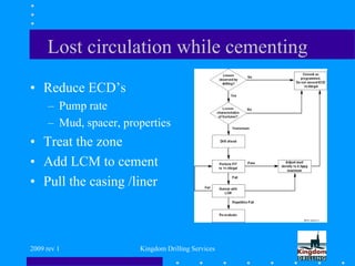 2009 rev 1 Kingdom Drilling Services
Lost circulation while cementing
• Reduce ECD’s
– Pump rate
– Mud, spacer, properties
• Treat the zone
• Add LCM to cement
• Pull the casing /liner
 