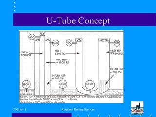 2009 rev 1 Kingdom Drilling Services
U-Tube Concept
 