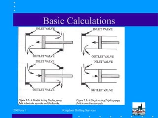 2009 rev 1 Kingdom Drilling Services
Basic Calculations
 