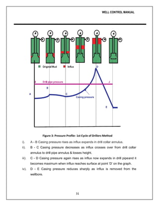 Influx Control Well control manual_bharat_petro_resource (1) | PDF