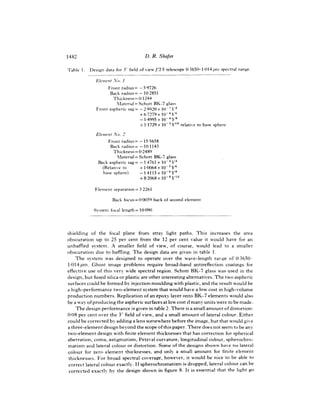 Well corrected two element telescope with a flat image   1981
