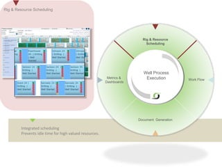 SigmaFlow Well Delivery Solution | PPT