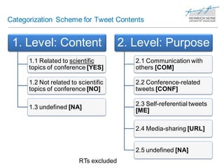Categorization Scheme for Tweet Contents


 1. Level: Content                      2. Level: Purpose
      1.1 Related to ...