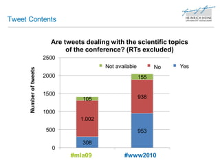 Tweet Contents


                           Are tweets dealing with the scientific topics
                                ...