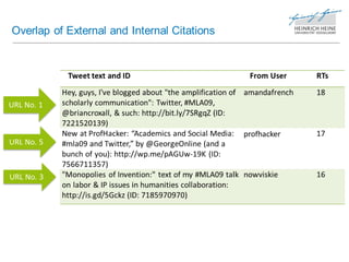 Overlap of External and Internal Citations
 