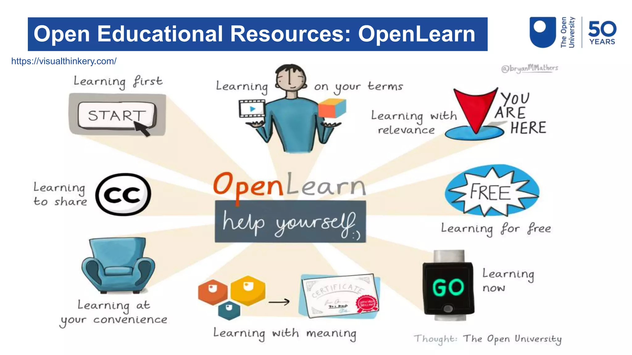 https://visualthinkery.com/
Open Educational Resources: OpenLearn
 