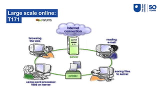 T171
Large scale online:
T171
 