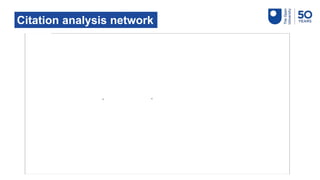 Citation analysis network
 