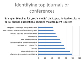 Identifying top journals or
conferences
0 20 40 60 80 100 120
Information Communication and Society
Public Relations Review
Econtent
Profesional De La Informacion
Proceedings of the Asist Annual Meeting
New Media and Society
First Monday
Procedia Social and Behavioral Sciences
18th Americas Conference on Information Systems…
Cutting Edge Technologies in Higher Education
Example: Searched for „social media“ on Scopus, limited results to
social science publications, checked most frequent sources
 