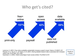 Who get‘s cited?
Lawrence, S. (2001). Free online availability substantially increases a paper's impact. Nature, 411(6837), 521
Piwowar, H. A., Day, R. S., & Fridsma, D. B. (2007). Sharing detailed research data is associated with increased
citation rate. PLoS ONE, 2(3): e308.
Eysenbach, G. (2006). Citation advantage of open access articles. PLoS Biol 4:e157.
157%
free+
online
print-only
69%
data not
published
data
available
157%
open
access
paywall
42%
Thanks to
I. Peters
 